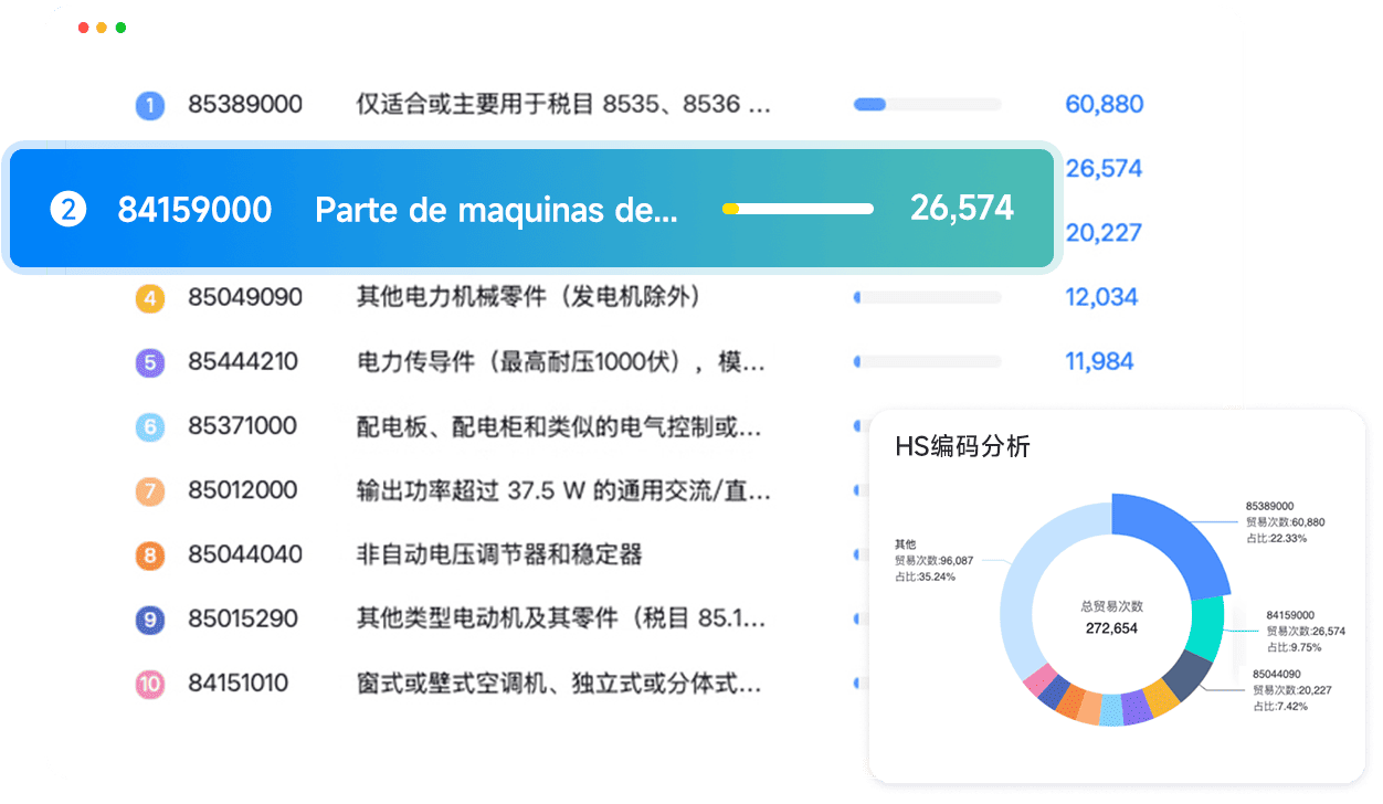 全场景外贸软件解决方案
