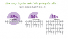 外贸报价还能这样玩    外贸英雄开发客户的必备