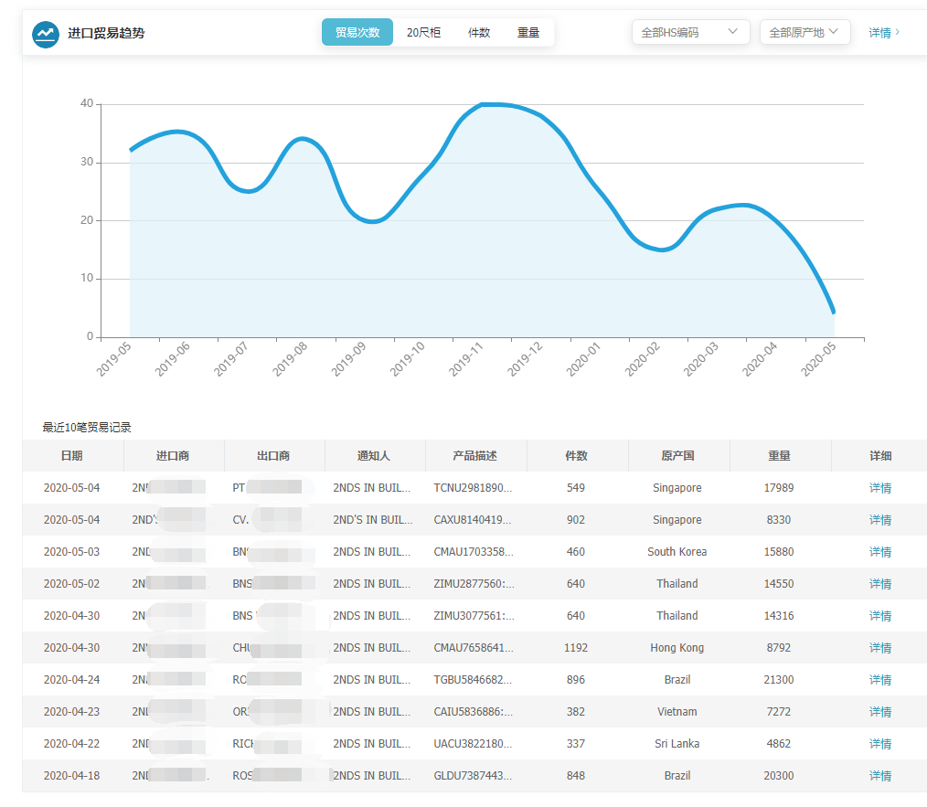 上海EVO视讯官网,上海EVO视讯官网怎么样,EVO视讯官网数据