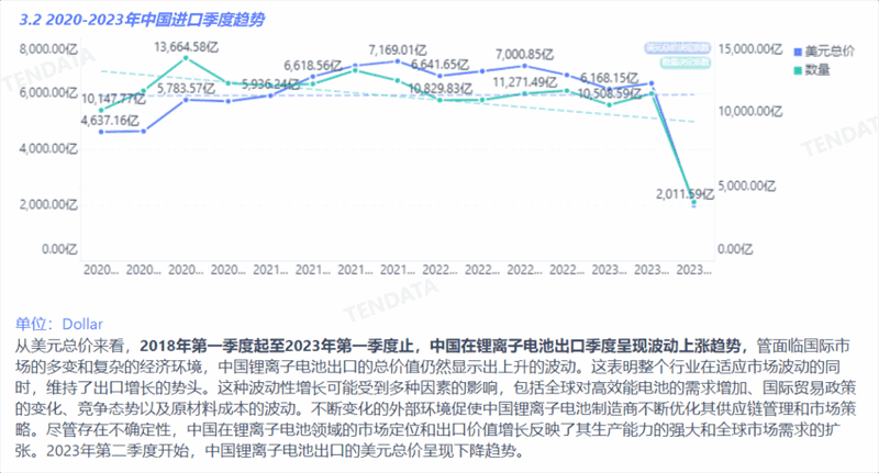 锂电池行业分析报告,锂电池行业，锂电池行业报告