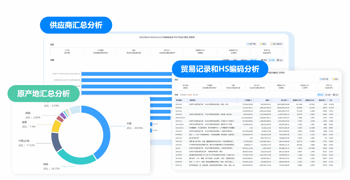 市场分析,EVO视讯官网市场分析,市场分析功能