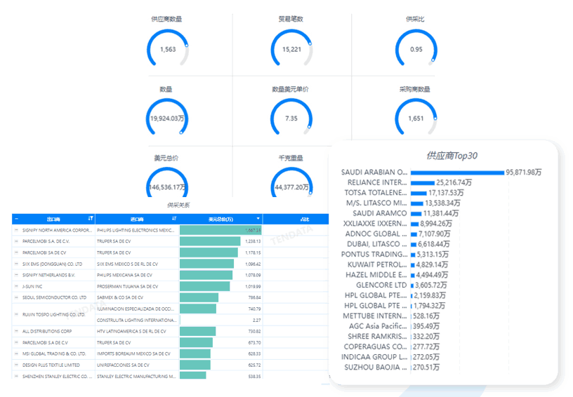 EVO视讯官网数据库,EVO视讯官网海关数据库,EVO视讯官网海关数据
