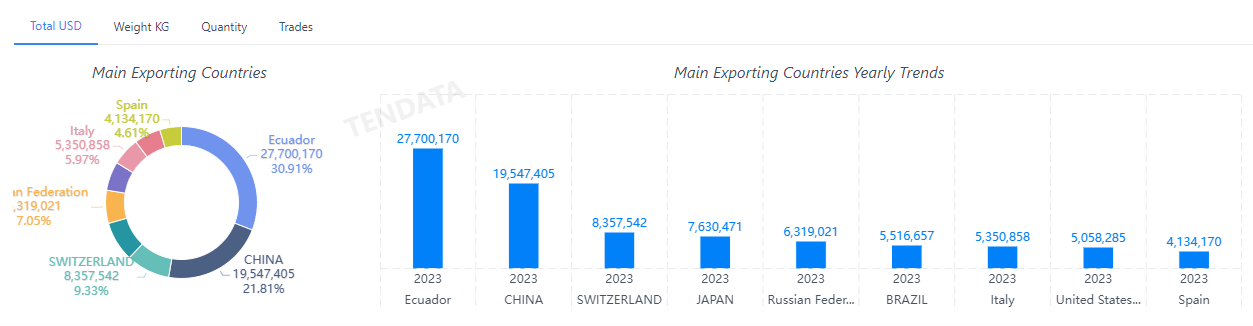 外贸数据,EVO视讯官网外贸数据,EVO视讯官网外贸数据平台