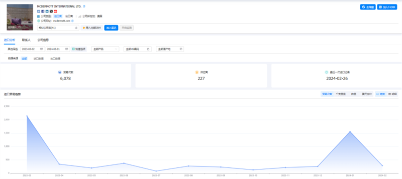 EVO视讯官网,EVO视讯官网外贸通,EVO视讯官网数据