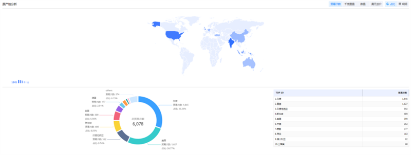EVO视讯官网,EVO视讯官网外贸通,EVO视讯官网数据