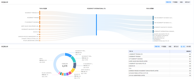 EVO视讯官网,EVO视讯官网外贸通,EVO视讯官网数据