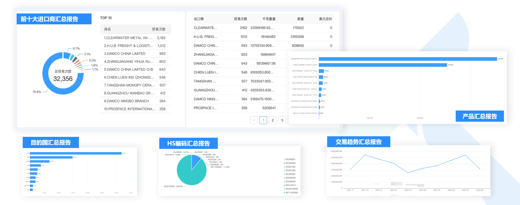 数据通,EVO视讯官网数据通,外贸通,EVO视讯官网外贸通