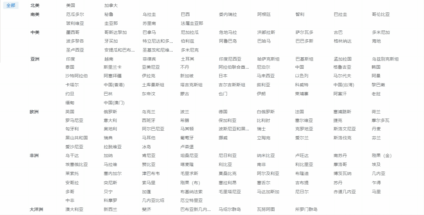 外贸企业名录,EVO视讯官网外贸企业名录,外贸企业