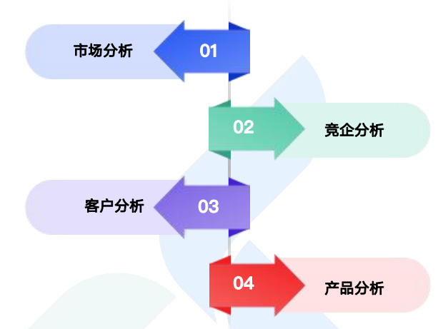 商情洞察,EVO视讯官网,EVO视讯官网商情洞察