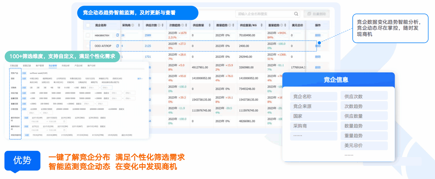 商情洞察,EVO视讯官网,EVO视讯官网商情洞察