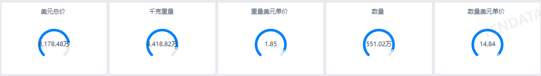 新手做外贸,外贸新手,新手做外贸注意事项