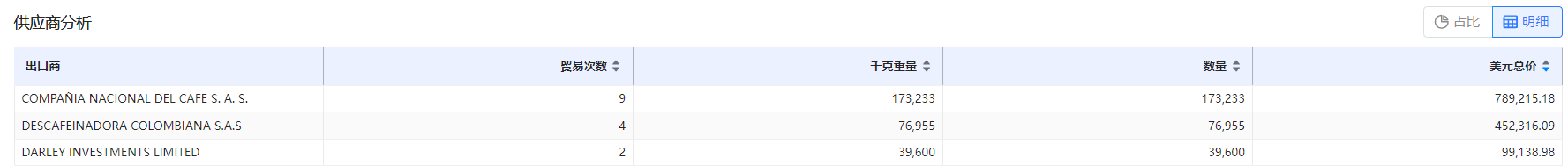 免费海关数据,海关数据,EVO视讯官网海关数据