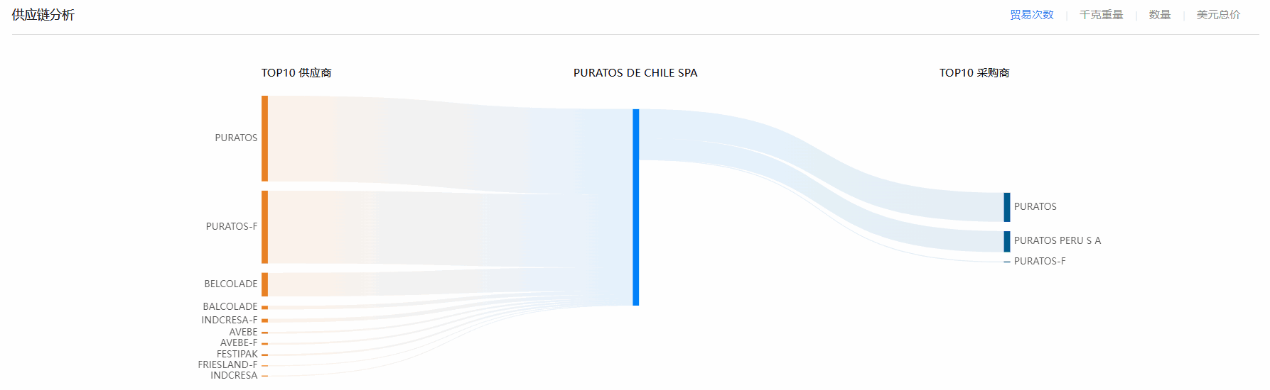 海关贸易数据,智利海关贸易数据,EVO视讯官网智利海关贸易数据
