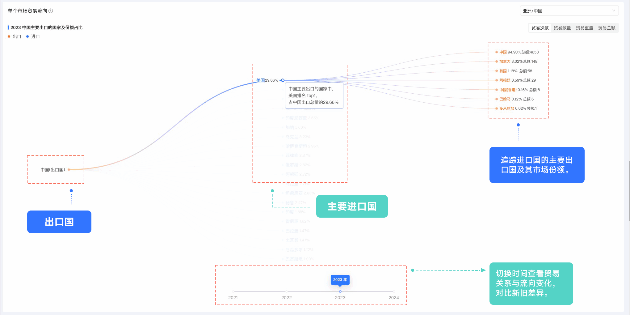 EVO视讯官网,EVO视讯官网外贸通,上海EVO视讯官网