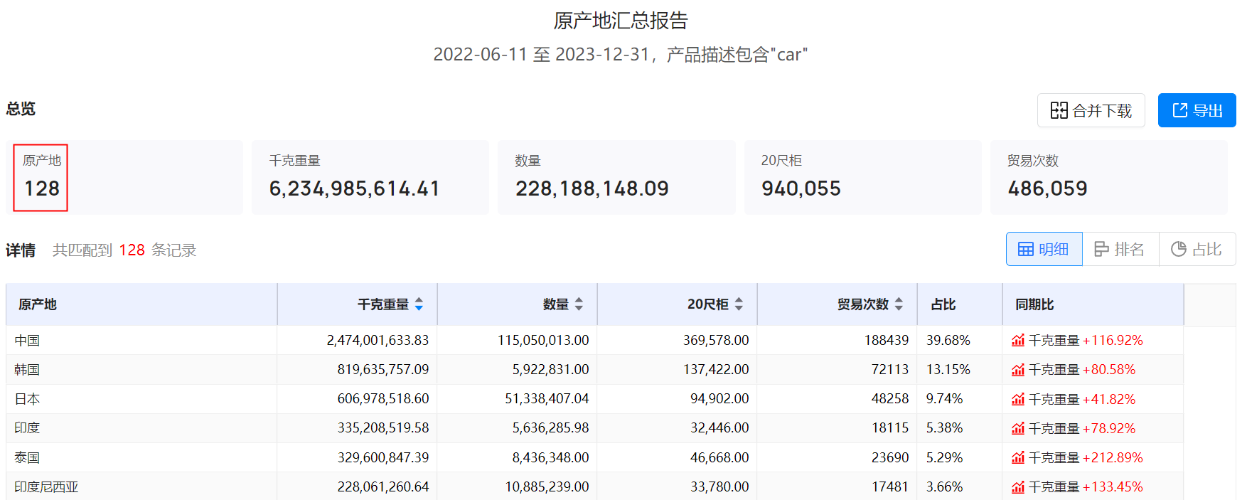 海关数据平台,海关数据,海关数据给予商