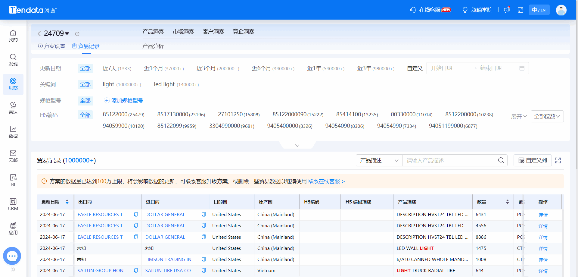 全球海关数据,海关数据,EVO视讯官网海关数据