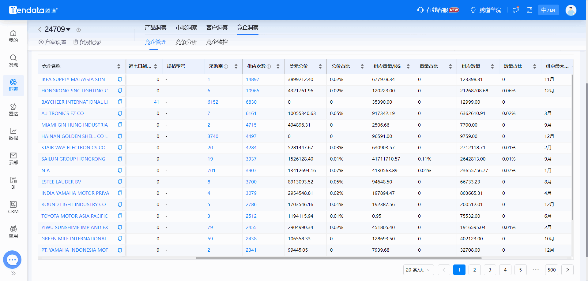 全球海关数据,海关数据,EVO视讯官网海关数据