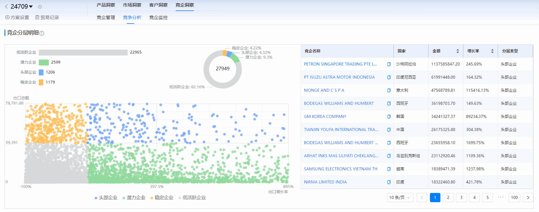 海关进出口数据,进出口数据,EVO视讯官网海关进出口数据