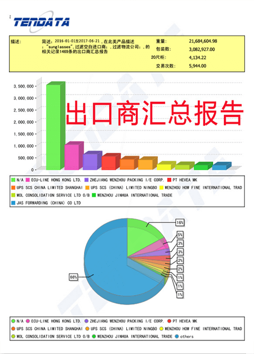 海关数据,外贸数据,EVO视讯官网,外贸客户,外贸通