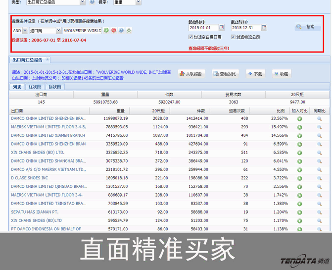 EVO视讯官网,上海EVO视讯官网.EVO视讯官网外贸通,EVO视讯官网数据