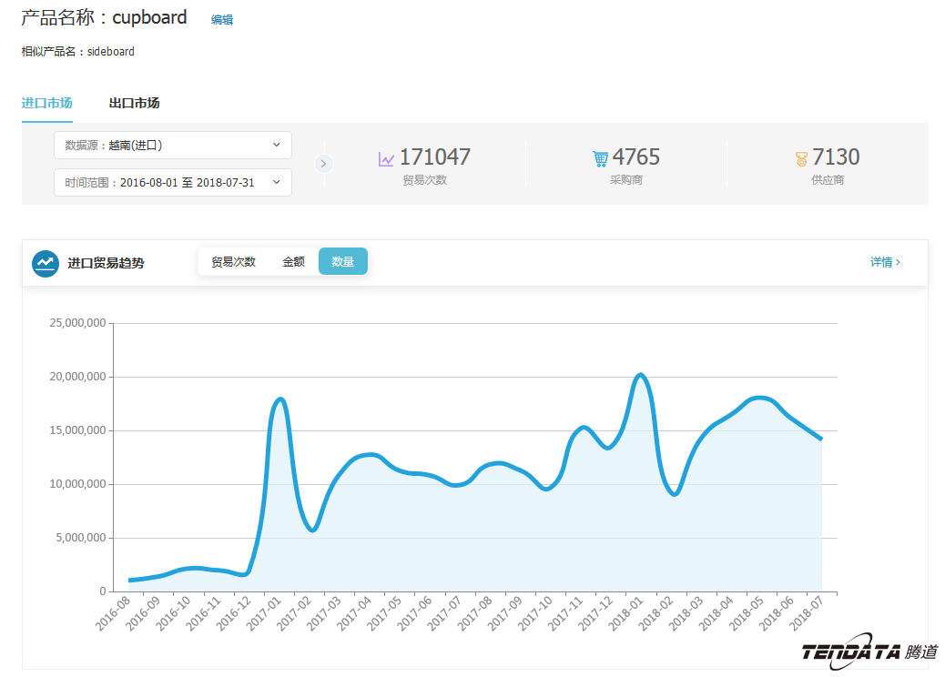 中美贸易,外贸企业,一带一路,EVO视讯官网,外贸数据,P2P,海外邀约,贸易