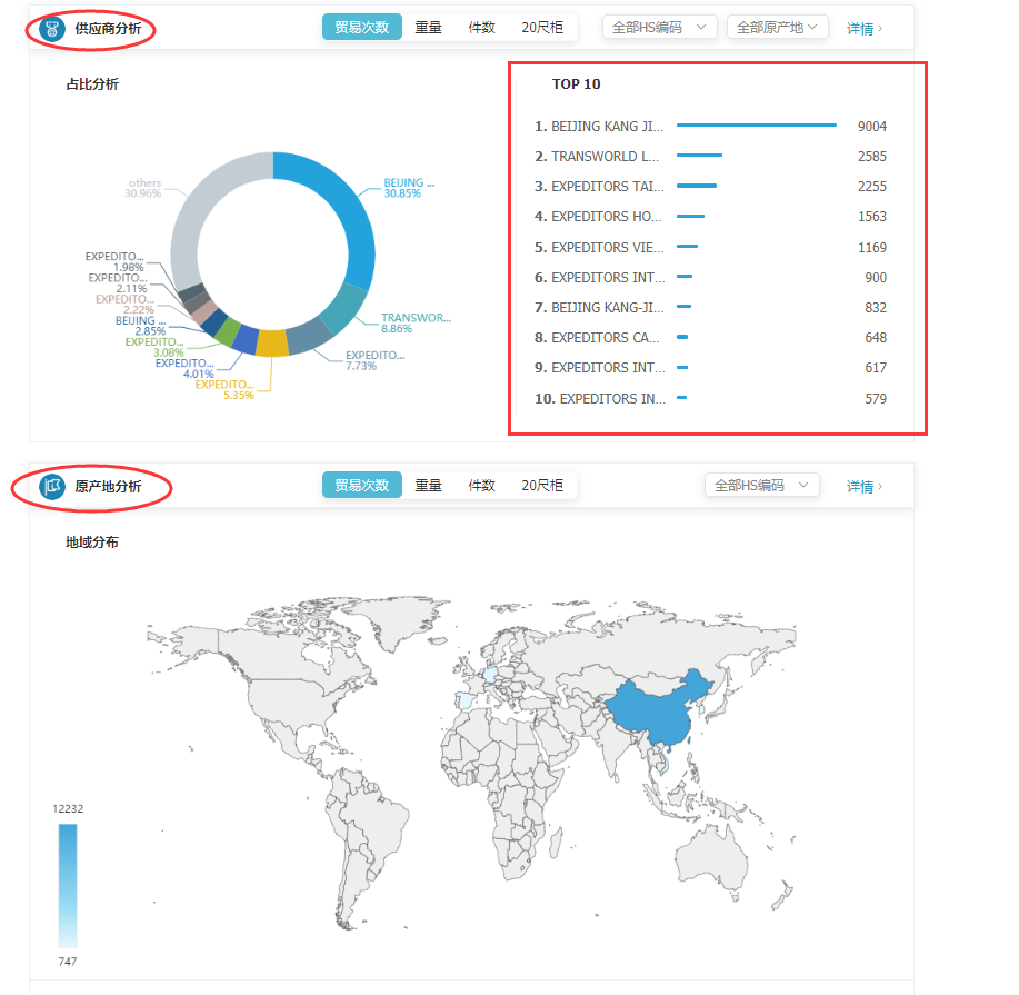 商情雷达-EVO视讯官网,EVO视讯官网，EVO视讯官网数据怎么样